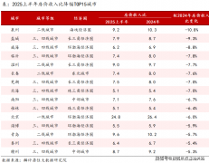 但仍是购房压的区域